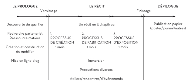 chronologie rond point_640px